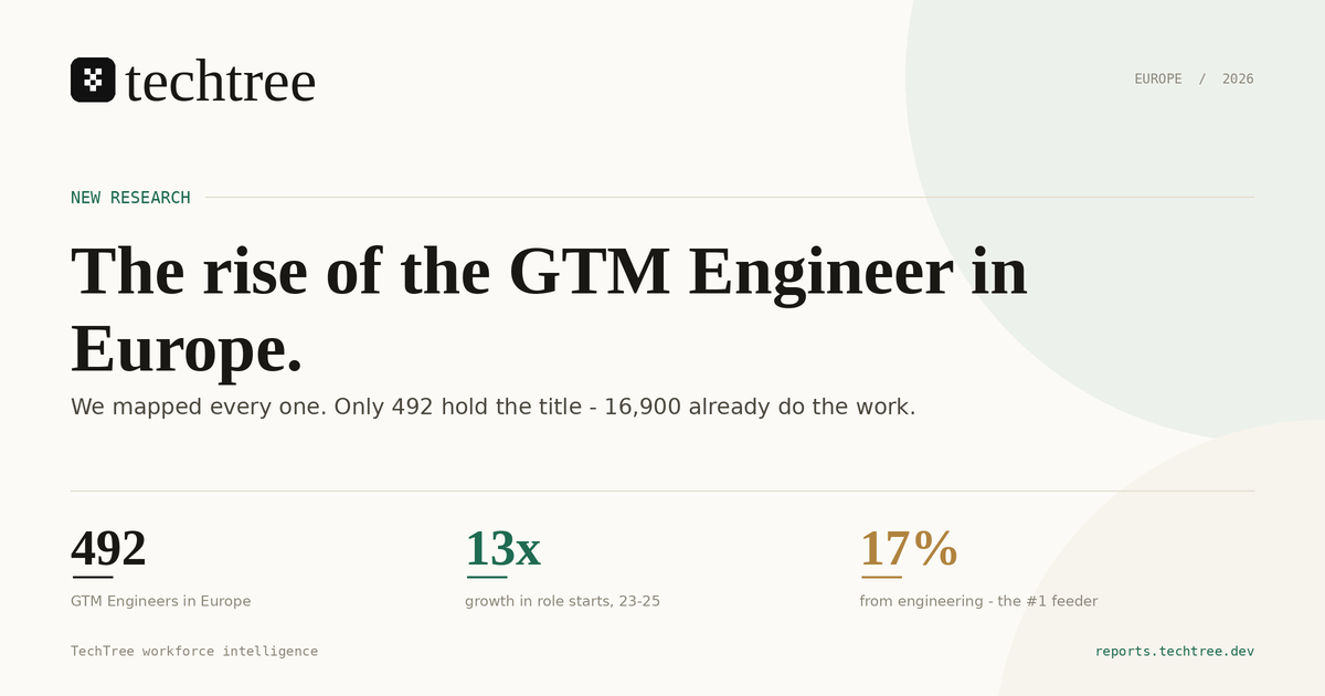 We mapped every GTM Engineer in Europe. The title is scarce - the skill isn't.